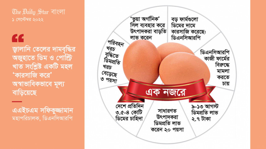 ডিম ডিম