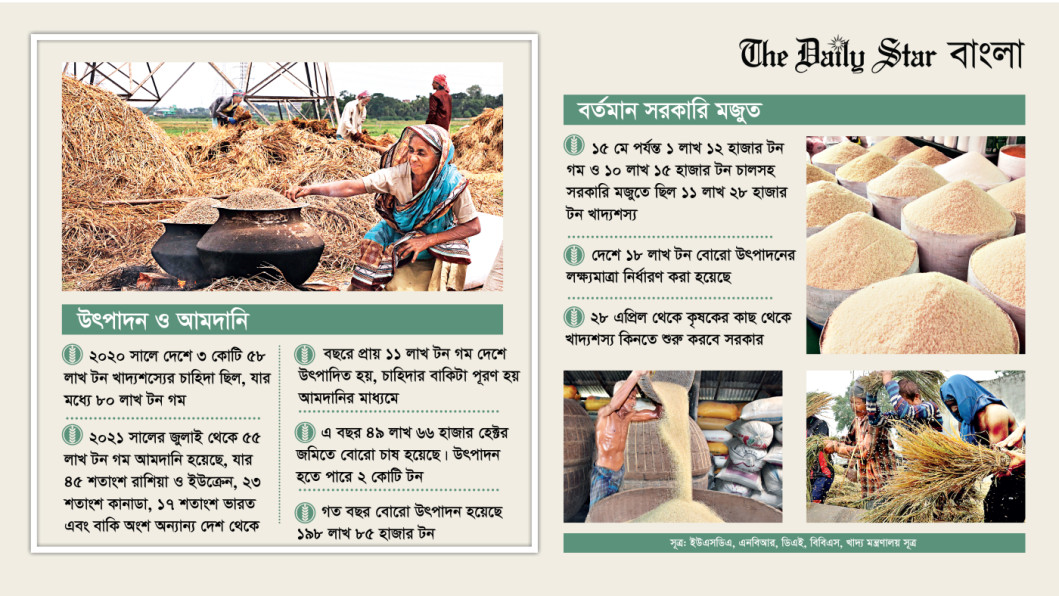 খাদ্য নিরাপত্তা, খাদ্যশস্য, ধান-চাল খাদ্য নিরাপত্তা, খাদ্যশস্য, ধান-চাল